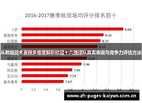 从数据战术赛程多维度解析欧冠十六强球队真实表现与竞争力评估方法 从数据战术赛程多维度解析欧冠十六强球队真实表现与竞争力评估方法